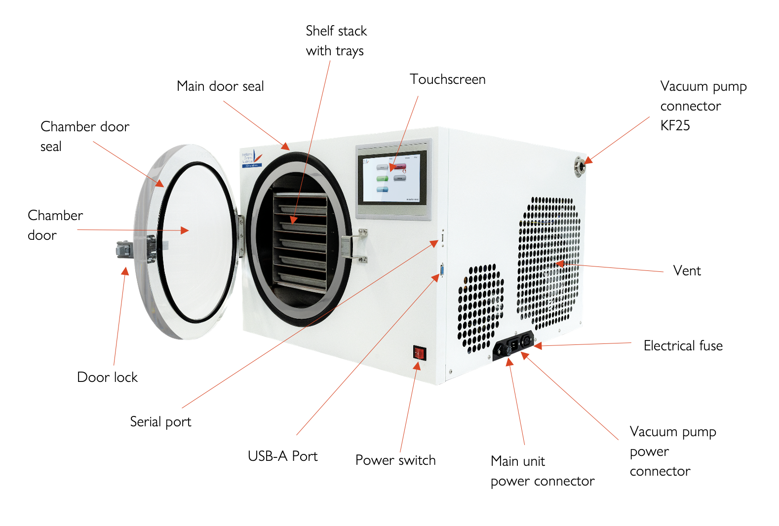 xiros mikro freeze dryer – precision drying for hash